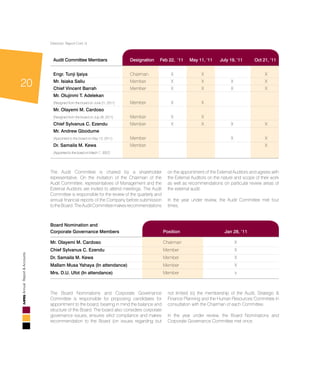 20
AnnualReport&Accounts
Audit Committee Members	 Designation Feb 22, ‘11	 May 11, ‘11	 July 19, ‘11	 Oct 21, ‘11
Engr. Tunji Ijaiya 	 Chairman 	 X 	 X 		 X
Mr. Isiaka Saliu 	 Member 	 X 	 X 	 X 	 X
Chief Vincent Barrah 	 Member 	 X 	 X 	 X 	 X
Mr. Olujinmi T. Adelekan
(Resigned from the board on June 21, 2011) 	 Member 	 X 	 X
Mr. Olayemi M. Cardoso
(Resigned from the board on July 26, 2011) 	 Member 	 X 	 X
Chief Sylvanus C. Ezendu 	 Member 	 X 	 X 	 X 	 X
Mr. Andrew Gbodume
(Appointed to the board on May 12, 2011) 	 Member 			 X 	 X
Dr. Samaila M. Kewa	 Member				 X
(Appointed to the board on March 7, 2007) 	 	
The Audit Committee is chaired by a shareholder
representative. On the invitation of the Chairman of the
Audit Committee, representatives of Management and the
External Auditors are invited to attend meetings. The Audit
Committee is responsible for the review of the quarterly and
annual financial reports of the Company before submission
totheBoard.TheAuditCommitteemakesrecommendations
on the appointment of the External Auditors and agrees with
the External Auditors on the nature and scope of their work
as well as recommendations on particular review areas of
the external audit.
In the year under review, the Audit Committee met four
times.
Board Nomination and
Corporate Governance Members	 Position	 Jan 28, ‘11
Mr. Olayemi M. Cardoso 	 Chairman 	 X
Chief Sylvanus C. Ezendu 	 Member 	 X
Dr. Samaila M. Kewa 	 Member 	 X
Mallam Musa Yahaya (In attendance) 	 Member 	 X
Mrs. D.U. Ufot (In attendance) 	 Member 	 x
The Board Nominations and Corporate Governance
Committee is responsible for proposing candidates for
appointment to the board, bearing in mind the balance and
structure of the Board. The board also considers corporate
governance issues, ensures strict compliance and makes
recommendation to the Board (on issues regarding but
not limited to) the membership of the Audit, Strategic &
Finance Planning and the Human Resources Committee in
consultation with the Chairman of each Committee.
In the year under review, the Board Nominations and
Corporate Governance Committee met once.
Directors’ Report Cont.’d
 