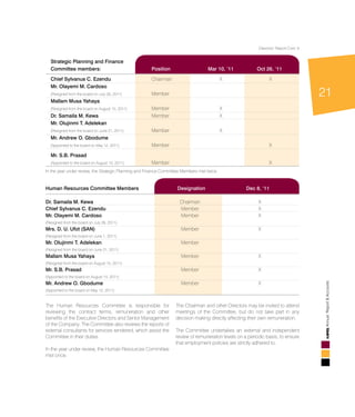 21
AnnualReport&Accounts
Strategic Planning and Finance
Committee members:	 Position	 Mar 10, ’11	 Oct 26, ‘11
Chief Sylvanus C. Ezendu 	 Chairman 	 X 	 X
Mr. Olayemi M. Cardoso	
(Resigned from the board on July 26, 2011)	 Member
Mallam Musa Yahaya	
(Resigned from the board on August 15, 2011)	 Member 	 X
Dr. Samaila M. Kewa 	 Member 	 X
Mr. Olujinmi T. Adelekan	
(Resigned from the board on June 21, 2011)	 Member 	 X
Mr. Andrew O. Gbodume	
(Appointed to the board on May 12, 2011)	 Member 		 X
Mr. S.B. Prasad 	
(Appointed to the board on August 15, 2011)	 Member 		 X	
In the year under review, the Strategic Planning and Finance Committee Members met twice.
Human Resources Committee Members	 Designation	Dec 8, ‘11
Dr. Samaila M. Kewa 	 Chairman 	 X
Chief Sylvanus C. Ezendu 	 Member 	 X
Mr. Olayemi M. Cardoso	 Member 	 X
(Resigned from the board on July 26, 2011)
Mrs. D. U. Ufot (SAN)	 Member 	 X
(Resigned from the board on June 1, 2011) 	
Mr. Olujinmi T. Adelekan	 Member
(Resigned from the board on June 21, 2011)
Mallam Musa Yahaya	 Member 	 X
(Resigned from the board on August 15, 2011) 	
Mr. S.B. Prasad	 Member 	 X
(Appointed to the board on August 15, 2011)
Mr. Andrew O. Gbodume	 Member 	 X
(Appointed to the board on May 12, 2011)
The Human Resources Committee is responsible for
reviewing the contract terms, remuneration and other
benefits of the Executive Directors and Senior Management
of the Company. The Committee also reviews the reports of
external consultants for services rendered, which assist the
Committee in their duties.
In the year under review, the Human Resources Committee
met once.
The Chairman and other Directors may be invited to attend
meetings of the Committee, but do not take part in any
decision making directly affecting their own remuneration.
The Committee undertakes an external and independent
review of remuneration levels on a periodic basis, to ensure
that employment policies are strictly adhered to.
Directors’ Report Cont.’d
 