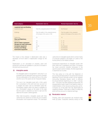 35
AnnualReport&Accounts
The impact of the change in depreciation rates was a
decrease of N1.67 billion in depreciation charge for the
year.
Depreciation is not calculated on property, plant and
equipment until they are available for use and is included in
the profit and loss account.
(f) 	Intangible assets
	 An intangible asset is recognised if, and only if, it is
probable that the expected future economic benefits
that are attributable to the asset will flow to the entity
and the cost of the asset can be measured reliably.
	 The cost of an intangible asset with a finite useful
life is amortised to the profit and loss account on
a straight line basis over its estimated useful life.
Amortisation begins when the asset is available for
use. Amortization ceases at the earlier of the date
that the asset is classified as held for sale and the
date that the asset is derecognized.
	 After initial recognition, intangible assets with finite
useful lives are carried at cost less any accumulated
amortization and impairment losses. The estimated
Asset category 	Depreciation rate (%) 	Revised depreciation rate (%)
Leasehold land and Building 				
Leasehold Land 	 Over the unexpired period of the lease 	 Not Revised
Buildings 	 Over the earlier of the unexpired period 	 Over the earlier of the unexpired
	 of the lease of the Land or 10% 	 period of the lease of the Land or 4 %
Partitioning	 20	 10
Plant and Machinery				
Machinery 	 10	 5 - 10
Service station equipment 	 25	 5 - 10
Storage and retail outfit tanks 	 10	 5 - 10
Computer equipment 	 33.33	 Not Revised
Furniture and fittings 	 20	 Not Revised
Automotive equipment 	 25	 Not Revised
useful lives for intangible assets which consist mainly
of computer software is the earlier of 5 years or the
license period of the related software.
	 Subsequent expenditure on intangible assets with
finite useful life is capitalised only when it increases
the future economic benefits embodied in the
specific asset to which it relates. All other expenditure
is expensed as incurred.
	 This new policy is in line with the Statement of
Accounting Standard (SAS) 31 issued by the Financial
Reporting Council (formerly known as the Nigerian
Accounting Standards Board), which is effective
for annual periods beginning on or after 1 January
2011. The policy has been applied prospectively. No
reclassifications were made to the balance sheet on
implementation of the new accounting policy as the
	 Company as at that date had fully depreciated all
qualifying software. There was no effect on either the
profit and loss account or retained earnings.
(g) 	Revaluation reserve
	 Property, plant and equipment are revalued every
three (3) years. Surpluses/ (deficits) arising on the
 