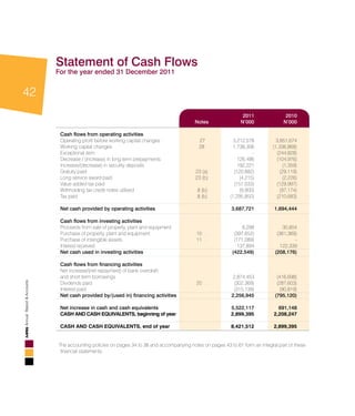 42
AnnualReport&Accounts
	 	 2011	 2010	
	Notes	N’000	N’000	
					
Cash flows from operating activities					
Operating profit before working capital changes	 27 	 3,212,578 	 3,851,674
Working capital changes	 28	 1,738,306	 (1,336,868)	
Exceptional item		 - 	 (244,828)	
Decrease / (increase) in long term prepayments		 126,496 	 (104,976)	
Increase/(decrease) in security deposits		 192,221 	 (1,359)	
Gratuity paid	 23 (a)	 (120,882)	 (29,119)	
Long service award paid	 23 (b)	 (4,215)	 (2,226)	
Value added tax paid		 (151,033)	 (129,997)	
Withholding tax credit notes utilised	 .8 (b)	 (9,900)	 (97,174)	
Tax paid	 .8 (b)	 (1,295,850)	 (210,683)	
		
Net cash provided by operating activities		 3,687,721	 1,694,444	
					
Cash flows from investing activities					
Proceeds from sale of property, plant and equipment		 8,298	 30,854	
Purchase of property, plant and equipment	 10 .	 (397,652)	 (361,369)	
Purchase of intangible assets	 11 .	 (171,089)	 - 	
Interest received		 137,894	 122,339	
Net cash used in investing activities		 (422,549)	 (208,176)	
					
Cash flows from financing activities					
Net increase/(net repayment) of bank overdraft
and short term borrowings		 2,874,453	 (416,698)
Dividends paid	 20 .	 (302,369)	 (287,603)	
Interest paid		 (315,139)	 (90,819)	
Net cash provided by/(used in) financing activities		 2,256,945	 (795,120)	
Net increase in cash and cash equivalents		 5,522,117	 691,148		
CASH AND CASH EQUIVALENTS, beginning of year 		 2,899,395	 2,208,247	
CASH AND CASH EQUIVALENTS, end of year		 8,421,512	 2,899,395	
					
	
	 The accounting policies on pages 34 to 38 and accompanying notes on pages 43 to 61 form an integral part of these
financial statements.					
			
Statement of Cash Flows							
For the year ended 31 December 2011
 