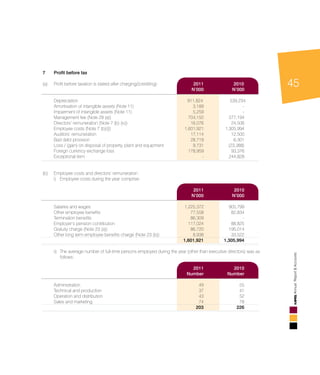 45
AnnualReport&Accounts
7	 Profit before tax	
(a)	 Profit before taxation is stated after charging/(crediting):		 2011	 2010
		N’000	N’000
														
Depreciation 	 					 911,824 	 	 539,234 	
	 Amortisation of intangible assets (Note 11)	 3,189 	 - 	
	 Impairment of intangible assets (Note 11)	 5,259 	 - 	
	 Management fee (Note 29 (a))	 704,150 	 577,194 	
	 Directors’ remuneration (Note 7 (b) (iv))	 16,076 	 24,506 	
	 Employee costs (Note 7 (b)(i))	 1,601,921 	 1,305,994 	
	 Auditors’ remuneration	 17,114 	 12,500 	
	 Bad debt provision	 28,719 	 6,301 	
	 Loss / (gain) on disposal of property, plant and equipment	 9,731 	 (23,388)	
	 Foreign currency exchange loss	 178,959 	 93,376 	
	 Exceptional item	 - 	 244,828 	
					
			
(b) 	 Employee costs and directors’ remuneration			
	 i) 	 Employee costs during the year comprise:				
					
2011	 2011	 2010
		N’000	N’000
	 Salaries and wages	 1,225,372 	 905,799 	
	 Other employee benefits 	 77,558 	 82,834 	
	 Termination benefits	 86,309 	 - 	
	 Employer’s pension contribution	 117,024 	 88,825 	
	 Gratuity charge (Note 23 (a))	 86,720 	 195,014 	
	 Other long term employee benefits charge (Note 23 (b))	 8,938 	 33,522 	
		 1,601,921 	 1,305,994 	
	 ii)	 The average number of full-time persons employed during the year (other than executive directors) was as 	
	 follows: 	
						
		 2011	 2010	
		Number	Number
	 Administration	 49 	 55 	
	 Technical and production	 37 	 41 	
	 Operation and distribution	 43 	 52 	
	 Sales and marketing	 74 	 78 	
		 203 	 226 	
														
 