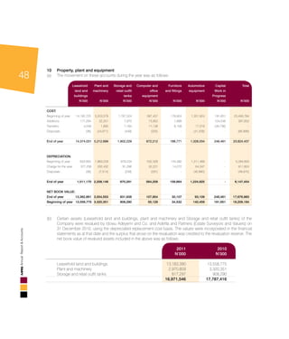 48
AnnualReport&Accounts
10	 Property, plant and equipment	 							
(a)	 The movement on these accounts during the year was as follows:						
											
		 Leasehold 	 Plant and	 Storage and	 Computer and	Furniture	 Automotive	 Capital	 Total
		 land and 	 machinery	 retail outfit	 office	 and fittings	 equipment	 Work in
		 buildings	 	 tanks	 equipment			 Progress	
		N’000	N’000	N’000	N’000	N’000	N’000	N’000	N’000
COST: 	 							
Beginning of year 	 14,192,725	 5,203,579	 1,787,524	 587,457	 178,924 	 1,351,924 	 191,651 	 23,493,784
Additions 	 177,294	 32,201 	 7,970 	 73,952 	 1,689 	 -	 104,546 	 397,652
Transfers 	 4,048	 1,890	 7,184	 11,138 	 8,158	 17,318 	 (49,736)	 -
Disposals	 (36)	 (24,971)	 (449)	 (335)	 - 	 (41,208)	 - 	 (66,999)
	
End of year 	 14,374,031	 5,212,699 	 1,802,229 	 672,212 	 188,771 	 1,328,034 	 246,461 	 23,824,437
										
							
DEPRECIATION: 								
Beginning of year 	 633,950	 1,883,228 	 879,234 	 532,328 	 144,392 	 1,211,468 	 - 	 5,284,600
Charge for the year 	 377,256	 332,432 	 91,296 	 32,221 	 14,272 	 64,347 	 - 	 911,824
Disposals 	 (36)	 (7,514)	 (239)	 (291)	 - 	 (40,890)	 - 	 (48,970)
									
End of year 	 1,011,170 	 2,208,146 	 970,291 	 564,258 	 158,664 	 1,234,925 	 - 	 6,147,454
NET BOOK VALUE: 								
End of year 	 13,362,861 	 3,004,553 	 831,938 	 107,954 	 30,107 	 93,109 	 246,461 	 17,676,983
Beginning of year 	 13,558,775 	 3,320,351 	 908,290 	 55,129 	 34,532 	 140,456 	 191,651 	 18,209,184
(b)	 Certain assets (Leasehold land and buildings, plant and machinery and Storage and retail outfit tanks) of the
Company were revalued by Idowu Adeyemi and Co. and Adefila and Partners (Estate Surveyors and Valuers) on
31 December 2010, using the depreciated replacement cost basis. The values were incorporated in the financial
statements as at that date and the surplus that arose on the revaluation was credited to the revaluation reserve. The
net book value of revalued assets included in the above was as follows:
						
	 2011	 2010	
		N’000	N’000	
	
	 Leasehold land and buildings	 13,183,390 	 13,558,775 	
	 Plant and machinery	 2,970,859 	 3,320,351 	
	 Storage and retail outfit tanks	 817,297 	 908,290 	
	 	 16,971,546 	 17,787,416 		
												
 
