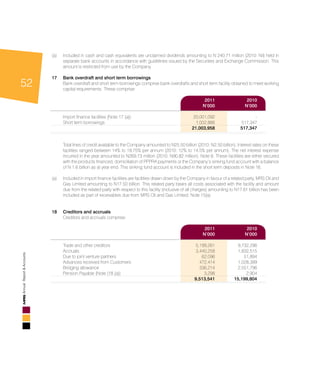 52
AnnualReport&Accounts
(a)	 Included in cash and cash equivalents are unclaimed dividends amounting to N 240.71 million (2010: Nil) held in
separate bank accounts in accordance with guidelines issued by the Securities and Exchange Commission. This
amount is restricted from use by the Company.				
17	 Bank overdraft and short term borrowings				
	Bank overdraft and short term borrowings comprise bank overdrafts and short term facility obtained to meet working
capital requirements. These comprise:				
				
	 2011	 2010		
	N’000	N’000		
		
	 Import finance facilities (Note 17 (a))	 20,001,092 	 - 		
Short term borrowings	 1,002,866 	 517,347 		
	 21,003,958 	 517,347 		
				
	 Total lines of credit available to the Company amounted to N25.50 billion (2010: N2.50 billion). Interest rates on these
facilities ranged between 14% to 19.75% per annum (2010: 12% to 14.5% per annum). The net interest expense
incurred in the year amounted to N269.73 million (2010: N90.82 million). Note 6. These facilities are either secured
with the products financed, domiciliation of PPPRA payments or the Company’s sinking fund account with a balance
of N 1.6 billion as at year end. This sinking fund account is included in the short term deposits in Note 16.		
			
(a)	 Included in import finance facilities are facilities drawn down by the Company in favour of a related party, MRS Oil and
Gas Limited amounting to N17.50 billion. This related party bears all costs associated with the facility and amount
due from the related party with respect to this facility (inclusive of all charges) amounting to N17.61 billion has been
included as part of receivables due from MRS Oil and Gas Limited. Note 15(a).	
			
			
18	 Creditors and accruals				
Creditors and accruals comprise:
					
	 2011	 2010		
	N’000	N’000		
	 Trade and other creditors	 5,199,261 	 9,732,296 		
Accruals	 3,440,258 	 1,832,515 		
Due to joint venture partners	 62,096 	 51,894 		
Advances received from Customers	 472,414 	 1,028,399 		
Bridging allowance	 336,214 	 2,551,796 		
Pension Payable (Note (18 (a))	 3,298 	 2,904
		 9,513,541 	 15,199,804 		
				
 