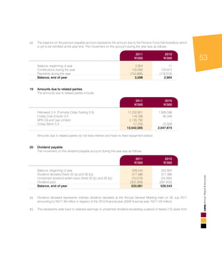 53
AnnualReport&Accounts
	
(a)	 The balance on the pension payable account represents the amount due to the Pension Fund Administrators which
is yet to be remitted at the year end. The movement on this account during the year was as follows:			
				
	 2011	 2010		
	N’000	N’000	 	
	 Balance, beginning of year	 2,904 	 11 		
Contributions during the year	 155,080 	 120,912 		
Payments during the year	 (154,686)	 (118,019)		
Balance, end of year	 3,298	 2,904		
	
19	 Amounts due to related parties				
The amounts due to related parties include:				
				
	 2011	 2010		
	N’000	N’000		
	 Petrowest S.A. (Formerly Ovlas Trading S.A)	 11,232,801 	 1,926,596 		
Corlay Cote d’Ivoire S.A	 116,188 	 95,349 		
MRS Oil and Gas Limited	 2,135,790 	 - 		
Corlay Benin S.A 	 57,226 	 25,928 		
	 13,542,005 	 2,047,873 		
	 Amounts due to related parties do not bear interest and have no fixed repayment period. 			
				
20	Dividend payable				
The movement on the dividend payable account during the year was as follows:				
				
	 2011	 2010
		N’000	N’000	 	
	 Balance, beginning of year	 528,543 	 522,920 		
Dividend declared (Note 20 (a) and 26 (b))	 317,486 	 317,486 		
Unclaimed dividend written back (Note 20 (b) and 26 (b))	 (10,579)	 (24,260)		
Dividend paid	 (302,369)	 (287,603)		
Balance, end of year	 533,081 	 528,543 	
(a)	 Dividend declared represents ordinary dividend declared at the Annual General Meeting held on 26 July 2011
amounting to N317.49 million in respect of the 2010 financial year (2009 financial year: N317.49 million).		
		
(b)	 This represents write back to retained earnings of unclaimed dividend exceeding a period of twelve (12) years from
 