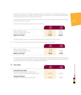 55
AnnualReport&Accounts
projected unit credit basis. This valuation was carried out as at 31 December 2011. The principal assumptions, i.e.,
discount rates, average rate of inflation, used for the purpose of arriving at the actuarial valuation ranged between
10% and 14% per annum (2010: 10% and 12% per annum).				
				
	Actuarial gain for the year amounting to N57.29 million (2010: N 67.44 million, actuarial loss) has been recognised
in full in the profit and loss account. 				
	 The movement on the gratuity provision account was as follows:				
				
	 2011	 2010		
	N’000	N’000		
	 Balance, beginning of year	 549,623 	 383,728 		
Provision for the year (Note 7 (b)(i))	 86,720 	 195,014 		
Payments during the year	 (120,882)	 (29,119)		
Balance, end of year	 515,461 	 549,623 	 	
				
	
		The gratuity charge for the year includes interest charges of N55.13 million (2010: N37.74 million).			
			
(b)	 The movement on the provisions for other long term employee benefits was as follows:			
				
	 2011	 2010		
	N’000	N’000		
	 Balance, beginning of year 	 31,296 	 - 		
Provision for the year (Note 7 (b)(i)) 	 8,938 	 33,522 		
Payments during the year 	 (4,215)	 (2,226)		
Balance, end of year 	 36,019 	 31,296 		
	 The provision was based on independent actuarial valuation performed by HR Nigeria Limited using the projected
unit credit basis as at 31 December 2011. Included in other long term employee benefits are interest charges and
actuarial losses of N4.69 million and Nil respectively (2010: Nil and Nil). 				
				
			
24	 Share capital				
	 2011	 2010		
	N’000	N’000	 	
		
	 Authorized share capital:				
271,657,230 ordinary shares of 50 kobo each				
(2010: 271,657,230) ordinary shares of 50 kobo each	 135,829 	 135,829 		
			
	Issued and fully paid
	 253,988,672 ordinary shares of 50 kobo each	 126,994 	 126,994 		
					
 