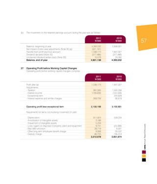 57
AnnualReport&Accounts
				
(b)	 The movement on the retained earnings account during the year was as follows:				
				
	 2011	 2010		
	N’000	N’000		
	 Balance, beginning of year	 4,393,032 	 2,838,931 		
Net impact of prior year adjustments (Note 26 (a))	 (321,161)	 - 		
Transfer from profit and loss account	 1,036,174 	 1,847,327 		
Dividend declared (Note 20)	 (317,486)	 (317,486)		
Unclaimed dividend written back (Note 20)	 10,579 	 24,260 		
Balance, end of year	 4,801,138 	 4,393,032 		
				
27	 Operating Profit before Working Capital Changes				
Operating profit before working capital changes comprise				
				
	 2011	 2010		
	N’000	N’000	 	
	 Profit after tax	 1,036,174 	 1,847,327 		
Adjustments:
	 - Taxation	 991,935 	 1,040,356 		
- Interest income	 (139,639)	 (122,339)		
- Exceptional item	 - 	 244,828 		
- Interest expense and similar charges	 269,728 	 90,819 		
				
	 Operating profit less exceptional item	 2,158,198 	 3,100,991 	 	
	 Adjustments for items not involving movement of cash:				
				
- Depreciation	 911,824 	 539,234 		
- Amortisation of intangible assets	 3,189 	 - 		
- Impairment of intangible assets 	 5,259 	 - 		
- Loss / (gain) on disposal of property, plant and equipment	 9,731 	 (23,388)		
- Bad debt provision	 28,719 	 6,301 		
- Other long term employee benefit charge	 8,938 	 33,522 		
- Gratuity charge	 86,720 	 195,014 		
	 3,212,578 	 3,851,674 		
 