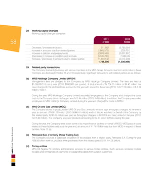 58
AnnualReport&Accounts
			
28	 Working capital changes				
Working capital changes comprise:				
				
	 2011	 2010		
	N’000	N’000		
	 Decrease / (increase) in stocks	 271,562 	 (3,793,004)		
Increase in amounts due from related parties	 (1,665,573)	 (229,701)		
Increase in debtors and prepayments	 (2,826,585)	 (2,637,857)		
(Decrease) / increase in creditors and accruals	 (5,535,230)	 7,336,043 		
Increase / (decrease) in amounts due to related parties	 11,494,132 	 (2,012,349)
		 1,738,306	 (1,336,868)		
29	Related party transactions										
The Company transacts business with various members in the MRS Group. Amounts due from and/or due to these
members are disclosed in Notes 15 and 19 respectively. Significant transactions with related parties are as follows:	
									
(a)	 MRS Holdings Company Limited (MRSH)							
Management fees are charged to the Company by MRS Holdings Company Limited. The fees are fixed at
$1,099,952.18 per quarter (2010: $895,000 per quarter). A total amount of N 704.15 million or $4.40 million has
been charged to the profit and loss account for the year with respect to these fees (2010: N 577.19 million or $ 3.58
million). Note 7.										
												
	 During the year, MRS Holdings Company Limited seconded employees to the Company and charged the costs
back to the Company. Amount charged was N11.44 million (2010: N49 million). In addition, the Company seconded
employees to MRS Holdings Company Limited during the year and charged the costs to MRSH.			
												
(b)	 MRS Oil and Gas Limited (MOG)									
The Company stores its products with MRS Oil and Gas Limited for which it pays throughput charges. At the end of
year, an amount of N961.78 million (2010: N966.41 million) worth of stocks was held on behalf of the Company by
this related party. N741.69 million was paid as throughput charges to MRS Oil and Gas Limited in the year (2010:
N317.30 million). The Company also sold products amounting to N2.44 billion to MOG during the year. 		
								
	 During the year, the Company drew down some of its import finance facilities on behalf of MOG. MOG pays all costs
related to these facilities and as at the year end, an amount of N17.61 billion was due from MOG in respect of these
facilities, Note 17 (a).
												
(c)	 Petrowest S.A. ( formerly Ovlas Trading S.A)								
The Company sources a significant proportion of its products from a related party, Petrowest S.A. During the year
N28.93 billion worth of products were purchased from this related party (2010: N 4.06 billion).			
				
(d)	 Corlay entities										
	 MRS Oil Nigeria Plc renders administrative services to various Corlay entities. Such services rendered include
receipts and remittances of payments of outstanding debts from aviation customers.				
 