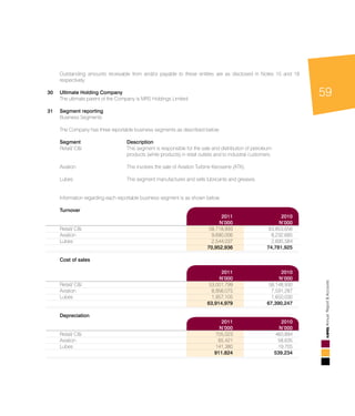 59
AnnualReport&Accounts
								
	 Outstanding amounts receivable from and/or payable to these entities are as disclosed in Notes 15 and 19
respectively.										
												
30	Ultimate Holding Company										
The ultimate parent of the Company is MRS Holdings Limited.						
					
31	 Segment reporting											
Business Segments											
	 The Company has three reportable business segments as described below:					
												
	 Segment			Description								
Retail/ C&I			 This segment is responsible for the sale and distribution of petroleum
					 products (white products) in retail outlets and to industrial customers.		
						
	 Aviation			 This involves the sale of Aviation Turbine Kerosene (ATK). 				
				
	 Lubes			 This segment manufactures and sells lubricants and greases.			
					
	 Information regarding each reportable business segment is as shown below:					
						
	 Turnover			
	 2011	 2010	
	N’000	N’000	
Retail/ C&I	 58,718,893 	 63,853,656 	
Aviation	 9,690,006 	 8,232,685 	
Lubes	 2,544,037 	 2,695,584 	
	 70,952,936 	 74,781,925 	
	
	 Cost of sales			
			
	 2011	 2010	
	N’000	N’000	
Retail/ C&I	 53,001,799 	 58,148,930 	
Aviation	 8,956,075 	 7,591,287 	
Lubes	 1,957,105 	 1,650,030 	
	 63,914,979 	 67,390,247 	
	
	Depreciation			
	 2011	 2010	
	N’000	N’000	
Retail/ C&I	 705,023 	 460,894 	
Aviation	 65,421 	 58,635 	
Lubes	 141,380 	 19,705 	
	 911,824 	 539,234 	
 