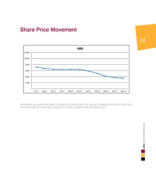 65
AnnualReport&Accounts
Share Price Movement
Shareholders can receive information or contact the Company about any questions (regarding the financial results and
up-to-date share price information), through the Company’s website (www.mrsholdings.com).
 