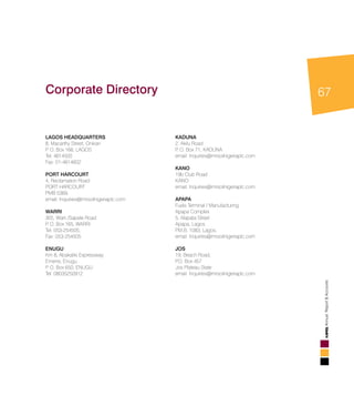 67
AnnualReport&Accounts
Corporate Directory
LAGOS HEADQUARTERS
8, Macarthy Street, Onikan
P. O. Box 166, LAGOS
Tel: 4614500
Fax: 01-4614602
PORT HARCOURT
4, Reclamation Road
PORT HARCOURT
PMB 5369,
email: Inquiries@mrsoilnigeriaplc.com
WARRI
305, Warri /Sapele Road
P. O. Box 165, WARRI
Tel: 053-254505,
Fax: 053-254505
ENUGU
Km 8, Abakaliki Expressway
Emene, Enugu
P. O. Box 650, ENUGU
Tel: 08035250912
KADUNA
2, Akilu Road
P. O. Box 71, KADUNA
email: Inquiries@mrsoilnigeriaplc.com
KANO
19b Club Road
KANO
email: Inquiries@mrsoilnigeriaplc.com
APAPA
Fuels Terminal / Manufacturing
Apapa Complex
5, Alapata Street
Apapa, Lagos
P.M.B. 1083, Lagos.
email: Inquiries@mrsoilnigeriaplc.com
JOS
19, Beach Road,
P.O. Box 457
Jos Plateau State
email: Inquiries@mrsoilnigeriaplc.com
 