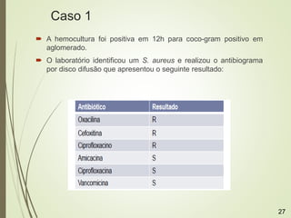  A hemocultura foi positiva em 12h para coco-gram positivo em
aglomerado.
 O laboratório identificou um S. aureus e realizou o antibiograma
por disco difusão que apresentou o seguinte resultado:
Caso 1
27
 