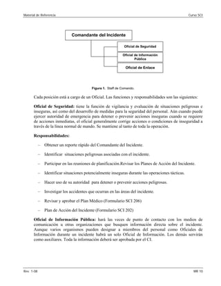 Material de Referencia Curso SCI
Comandante del Incidente
Oficial de Seguridad
Oficial de Información
Pública
Oficial de Enlace
Figura 1. Staff de Comando.
Cada posición está a cargo de un Oficial. Las funciones y responsabilidades son las siguientes:
Oficial de Seguridad: tiene la función de vigilancia y evaluación de situaciones peligrosas e
inseguras, así como del desarrollo de medidas para la seguridad del personal. Aún cuando puede
ejercer autoridad de emergencia para detener o prevenir acciones inseguras cuando se requiere
de acciones inmediatas, el oficial generalmente corrige acciones o condiciones de inseguridad a
través de la línea normal de mando. Se mantiene al tanto de toda la operación.
Responsabilidades:
– Obtener un reporte rápido del Comandante del Incidente.
– Identificar situaciones peligrosas asociadas con el incidente.
– Participar en las reuniones de planificación.Revisar los Planes de Acción del Incidente.
– Identificar situaciones potencialmente inseguras durante las operaciones tácticas.
– Hacer uso de su autoridad para detener o prevenir acciones peligrosas.
– Investigar los accidentes que ocurran en las áreas del incidente.
– Revisar y aprobar el Plan Médico (Formulario SCI 206)
– Plan de Acción del Incidente (Formulario SCI 202)
Oficial de Información Pública: hará las veces de punto de contacto con los medios de
comunicación u otras organizaciones que busquen información directa sobre el incidente.
Aunque varios organismos pueden designar a miembros del personal como Oficiales de
Información durante un incidente habrá un solo Oficial de Información. Los demás servirán
como auxiliares. Toda la información deberá ser aprobada por el CI.
Rev. 1-08 MR 10
 