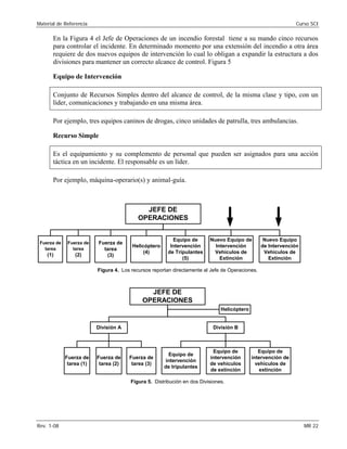 Material de Referencia Curso SCI
En la Figura 4 el Jefe de Operaciones de un incendio forestal tiene a su mando cinco recursos
para controlar el incidente. En determinado momento por una extensión del incendio a otra área
requiere de dos nuevos equipos de intervención lo cual lo obligan a expandir la estructura a dos
divisiones para mantener un correcto alcance de control. Figura 5
Equipo de Intervención
Conjunto de Recursos Simples dentro del alcance de control, de la misma clase y tipo, con un
líder, comunicaciones y trabajando en una misma área.
Por ejemplo, tres equipos caninos de drogas, cinco unidades de patrulla, tres ambulancias.
Recurso Simple
Es el equipamiento y su complemento de personal que pueden ser asignados para una acción
táctica en un incidente. El responsable es un líder.
Por ejemplo, máquina-operario(s) y animal-guía.
Fuerza de
tarea
(1)
Equipo de
Intervención
de Tripulantes
(5)
Helicóptero
(4)
Fuerza de
tarea
(2)
Fuerza de
tarea
(3)
Nuevo Equipo de
Intervención
Vehículos de
Extinción
JEFE DE

OPERACIONES

Nuevo Equipo
de Intervención
Vehículos de
Extinción
Figura 4. Los recursos reportan directamente al Jefe de Operaciones.
JEFE DE

OPERACIONES

Fuerza de
tarea (1)
Equipo de
intervención
de tripulantes
Fuerza de
tarea (3)
Fuerza de
tarea (2)
Helicóptero
Equipo de
intervención
de vehículos
de extinción
Equipo de
intervención de
vehículos de
extinción
División A División B
Figura 5. Distribución en dos Divisiones.
Rev. 1-08 MR 22
 