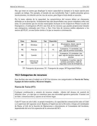 Material de Referencia Curso SCI
Hay que tener en cuenta que desplegar la mayor capacidad no siempre es la mejor opción para
cumplir un trabajo. Por ejemplo, el tamaño de una motobomba Tipo 1 podría presentar graves
inconvenientes, en relación con las vías de acceso, para llegar al área donde se necesita.
Por lo tanto, además de la capacidad, las características del recurso deben ser claramente
definidas en su descripción. Actualmente han sido desarrollados muy pocos estándares sobre este
tema. Es conveniente que los niveles municipales incluyan en los respectivos Planes Locales de
Emergencia y Contingencia (PLEC) una lista de los recursos que pueden proporcionar durante
una emergencia, ordenados por Clase y Tipo. Esta lista de recursos podría adjuntarse a los
anexos del PLEC, en una forma similar a la que se muestra a continuación.
Clase Recurso Tipo Disponible Descripción
TP Ómnibus 1 20
66 pasajeros, diesel, caja de
cambios automática
TC Pick Up 3 10
3 pasajeros, 1¼ toneladas, dos
ejes, caja de cambios automática
TC Camión 1 2
6 pasajeros, 2¼ toneladas, dos
ejes, caja de cambios manual, con
wincher
SP
Vehículo de
seguridad
2 5
6 pasajeros, 4 puertas, caja de
cambios automática, malla de
seguridad, luces de emergencia.
TP: Transporte de personas; TC: Transporte de cargas; SP Seguridad Pública
10.3 Categorías de recursos
Para facilitar aún más el trabajo en el SCI los recursos son categorizados en Fuerza de Tarea,
Equipos de Intervención y Recursos Simples.
Fuerza de Tarea (FT)
Cualquier combinación y número de recursos simples (dentro del alcance de control) de
diferente clase y/o tipo que se constituye para una necesidad operativa particular. Cuentan con
un líder, comunicaciones y operan en un mismo lugar.
Cada FT tiene un solo Líder, su propio transporte y la capacidad de comunicación entre el Líder
y el supervisor del siguiente nivel. Reporta al Supervisor de la División o Grupo al Coordinador
de Rama, al Jefe de la Sección de Operaciones o directamente al Comandante del Incidente,
dependiendo del nivel de expansión de la estructura del SCI.
Rev. 1-08 MR 39
 