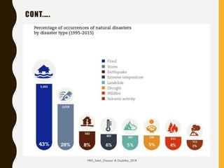 CONT.….
MRS_Saleh_Disaster & Disability_2018
 