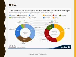 CONT.…
MRS_Saleh_Disaster & Disability_2018
 