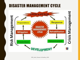 DISASTER MANAGEMENT CYCLE
MRS_Saleh_Disaster & Disability_2018
 