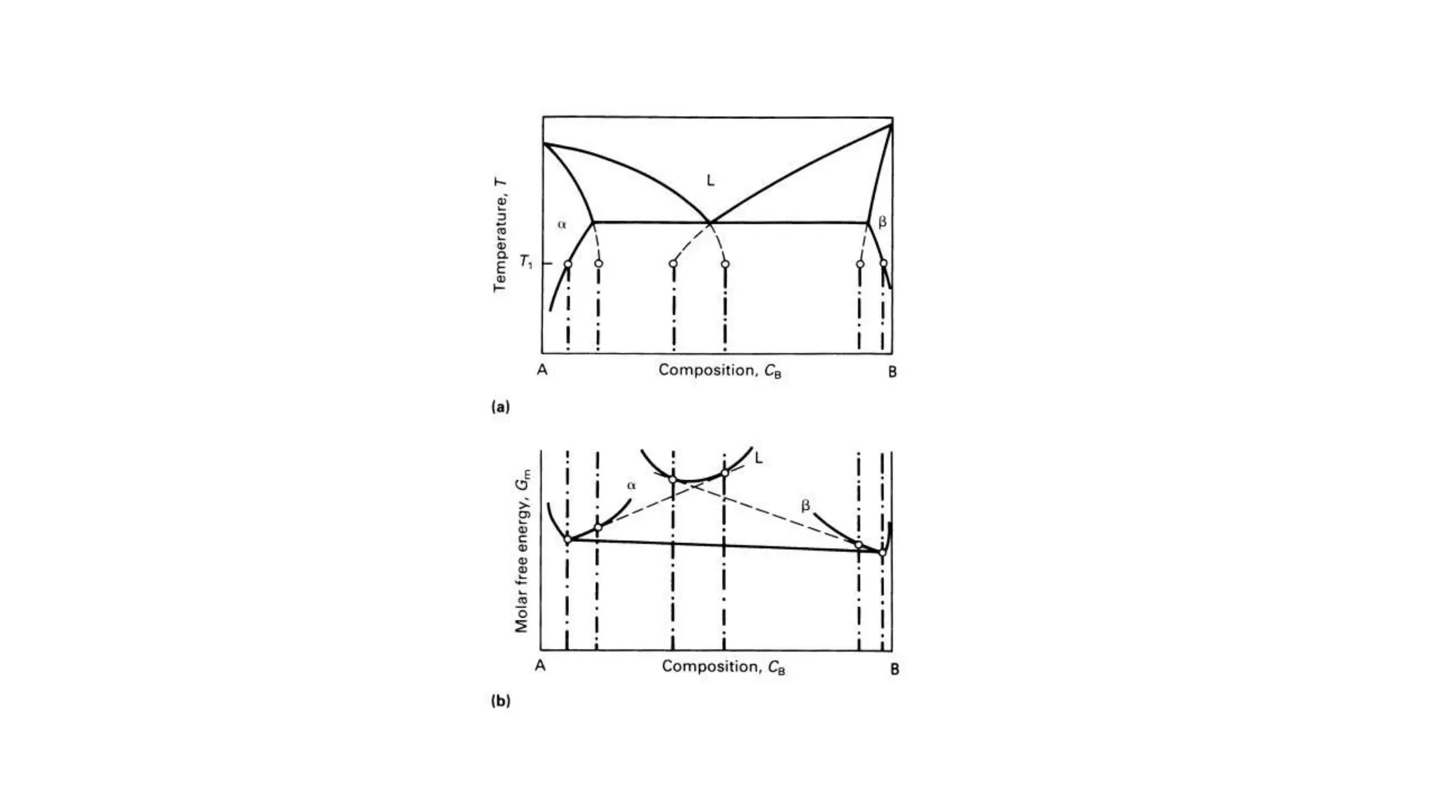 Nucleation and Growth of Crystal Phases from Amorphous Solids | PPTX