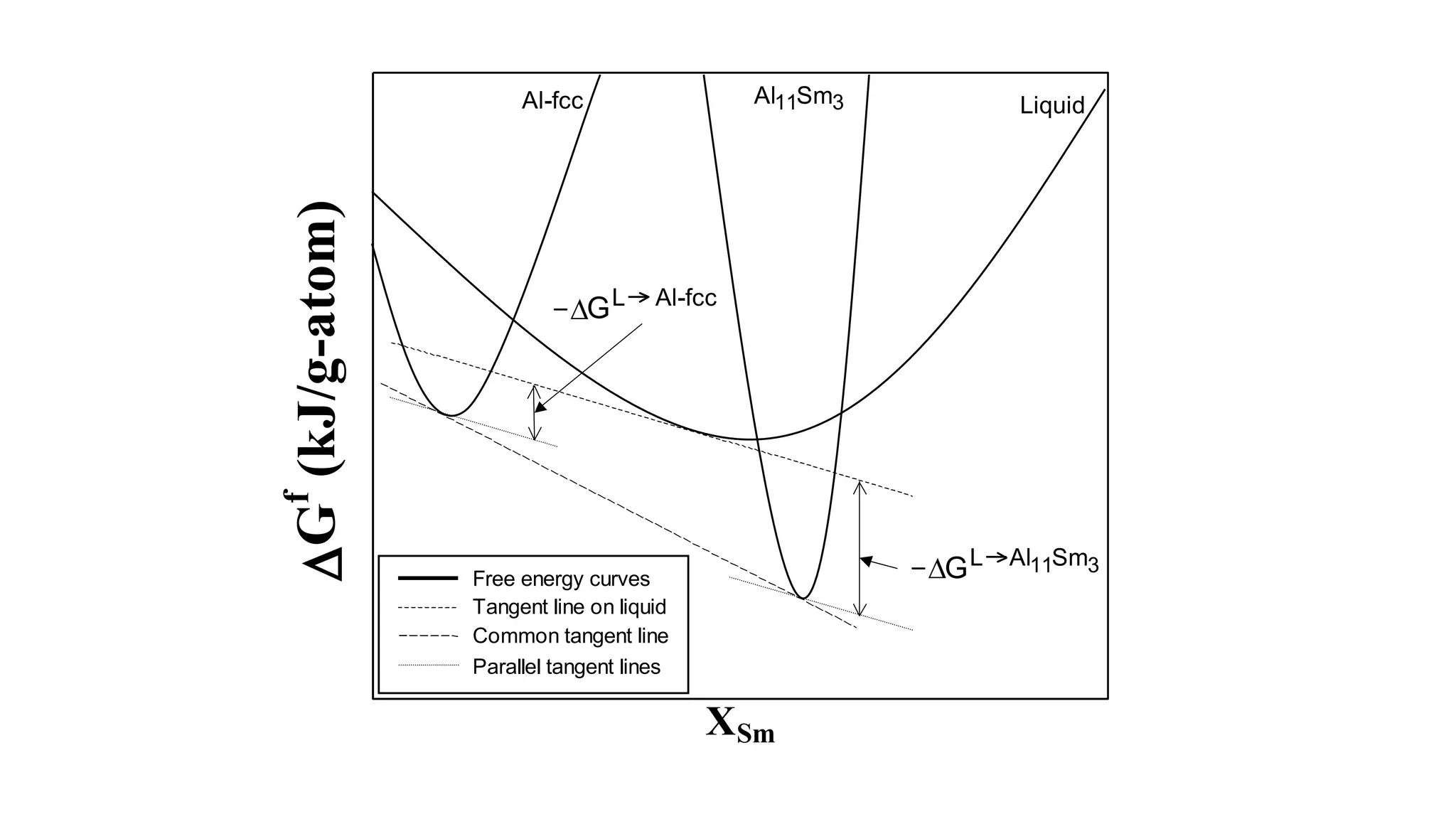 Nucleation and Growth of Crystal Phases from Amorphous Solids | PPTX