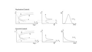 Nucleation and Growth of Crystal Phases from Amorphous Solids | PPTX