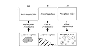 Nucleation and Growth of Crystal Phases from Amorphous Solids | PPTX