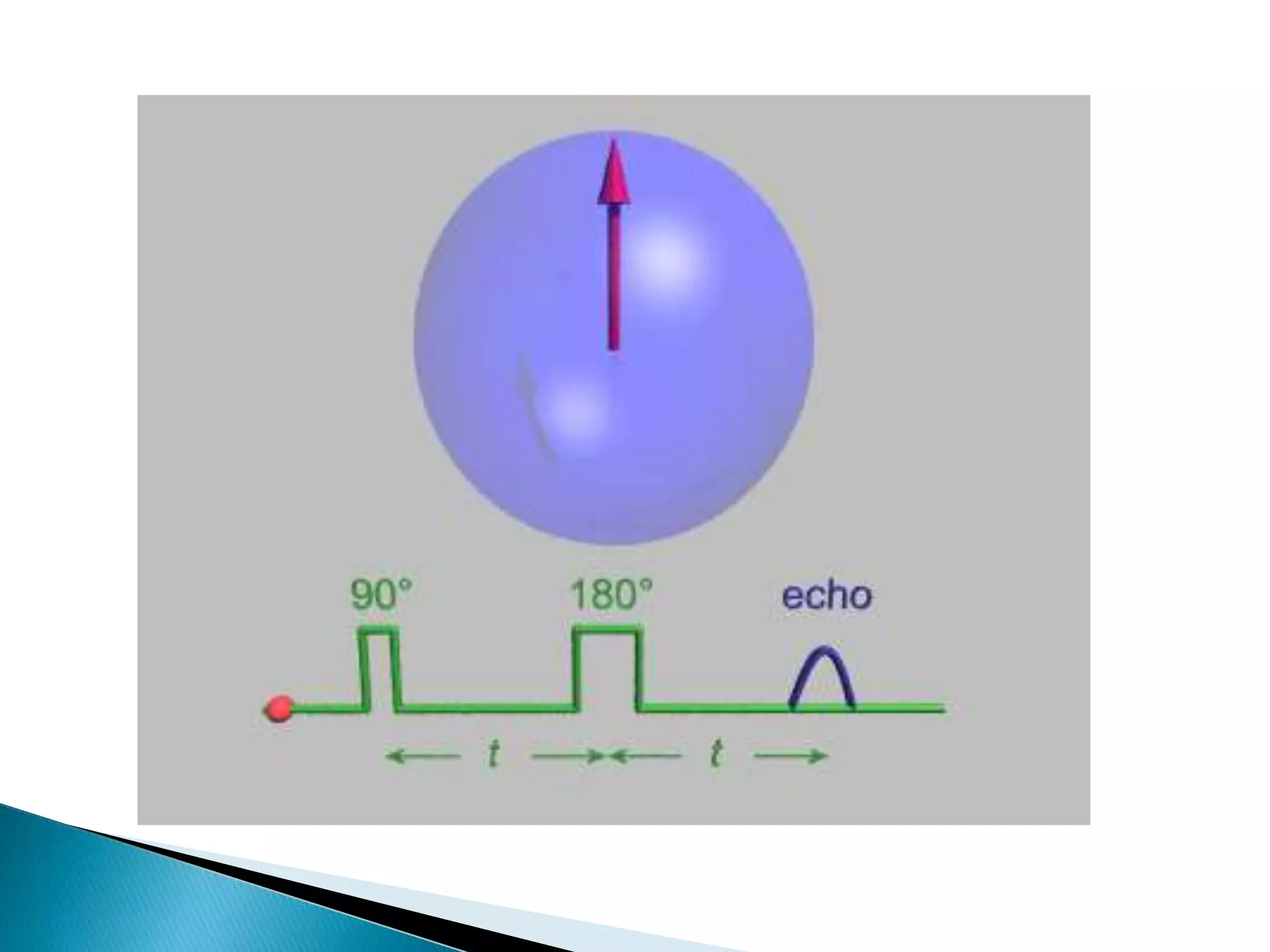 BASIC MRI SEQUENCES PPTX