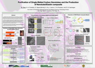 Purification of Single-Walled Carbon Nanotubes and the Production
                                                                                            of Nanotube/Elastin composite
                                                                                    B. Zhao, A. A. Puretzky, D. Styers-Barnett, H. Hu, I. Ivanov, C. M. Rouleau, and D. B. Geohegan
                                                                                                    the Center for Nanophase Materials Sciences and Material Science & Technology Division
                                                                                                                        Oak Ridge National Laboratory, Oak Ridge, TN



                                       Abstract                                                                Characterization of as-prepared SWNTs and Purified SWNTs                                                                                                                                                                                                                                                                                               Production of SWNT/Elastin Composite Material
   Single-walled carbon nanotubes (SWNTs) have great potentials in many applications                   SEM and TEM images of Raw SWNTs                                                                                                                                                                                                                                                                                             Elastin
 because of their unique structure and properties. We report a scalable purification of                                                                                                                                                                                                                                                                                                                                            - elastic fiber                                                                                insoluble
 SWNTs synthesized by high-power laser vaporization, and the production of SWNT/elastin            Synthesized with Different Amount of Catalysts                                                                                                                   Nitric Acid Effects to SWNTs
 composites. Such material would be promise for new generalization of biocomposites.
                                                                                                                          0.5% Ni-Co
    SWNTs were synthesized by high-power (600 W) laser ablation facility of carbon targets                                                                                                                                                     Purity         Yield                       Met. Residue                      Purification                     0.7                                                                                                                                                                                             controlled by pH
 with Ni and Co as catalysts at 20 gram scale. The purification carries out at 10 gram per run                                                                                                        Condition                                 (%)            (%)                           (wt%)                            Effect*                        0.6
                                                                                                                                                                                                                                                                                                                                                                                                          0.58        0.58
                                                                                                                                                                                                                                                                                                                                                                                                                                                                                                 stretch   relax                                             and temperature
                                                                                                                                                                                                                                                                                                                                                             0.5
 by using nitric acid refluxing, controlled-pH water-extraction, and hydrogen peroxide                                                                                                                    12M/4h                                51             52                                        1.7                      0.26
                                                                                                                                                                                                                                                                                                                                                             0.4
                                                                                                                                                                                                                                                                                                                                                                                  0.37
                                                                                                                                                                                                                                                                                                                                                                                               0.39                                                                         elastin molecule
 treatment. The purification efficiency of each step was monitored by SEM, TEM, TGA, and                                                                                                                  7M/18h                                88             42                                            2                    0.37                       0.3        0.26


 solution phase NIR spectroscopy. The purified SWNTs contain metal residue less than 1%                                                                                                                   3M/48h                                74             53                                            2                    0.39                       0.2

                                                                                                                                                                                                                                                                                                                                                             0.1
 and carbonaceous purity among the highest ever reported.                                                                                                                                                 3M/18h                                83             70                                        2.2                      0.58
                                                                                                                                                                                                                                                                                                                                                              0                                                                                                                                                                   soluble
                                                                                                                                                                                                          7M/6h                                 80             73                                        2.4                      0.58                              12M /4h       7M /18h     3M /48h     3M /18h     7M /6h
                                                                                                                          1.0% Ni-Co
    Purified SWNTs are used to make nanotube/elastin composites. SWNT/elastin composite                                                                                                                                                                                                                                                                                                                                                                                            cross-link
                                                                                                                                                                                                                                                                                         * Purification Effect = Purity X Yield
 is produced at controlled temperature and pH conditions. The electrical and mechanical
 properties of SWNT/elastin composite thin film are studied.                                                                                                                                                                                                                                                                                                                                                                                                                   Amphiphilic fibrous proteins (contains proline, glycine, lycine, etc.).
                                                                                                                                                                                                                                                                                                                                                                                                                                                                               Cross-linked polypeptide chains to form rubberlike, elastic fibers.
                                                                                                                                                                                                                                                                                                                                                                                                                                                                               Reversible uncoiling/recoiling forms based on pH and temperature.

                                                                                                                                                                                                                                           Raman Spectroscopy                                                                                                                    TGA data
  Synthesis of Single-Wall Carbon Nanotubes                                                                                                                                                                                                                                                                                                                                                                                                                                                                                                                              100 nm
                                                                                                                          1.5% Ni-Co                                                                                                                                                                                                                                                                                               Method
           by Laser Ablation Method                                                                                                                                                                                                    20000
                                                                                                                                                                                                                                                As-prepared SWNTs
                                                                                                                                                                                                                                                D/G = 0.11
                                                                                                                                                                                                                                                                                                                                                      100
                                                                                                                                                                                                                                                                                                                                                                                              586
                                                                                                                                                                                                                                                                                                                                                                                                                             1.0                                                                  SWNTs
                                                                                                                                                                                                                                                                                                                                                      80




                                                                                                                                                                                                              Raman Intensity (a.u.)
                                                                                                                                                                                                                                                                                                                                                      60                                                                     0.5
                                                         Co-Ni/Dylon target                                                                                                                                                            10000                                                                                                                                                                                                                                         elastin                       SWNT/elastin
                                                                                                                                                                                                                                                                                                                                                      40
                                                                                                                                                                                                                                                                                                                                                                                                                                                                                    solution     sonication          solution




                                                                                                                                                                                                                                                                                                                                         Weight (%)
                                                                                                                                                                                                                                                                                                                                                      20 AP-SWNT                                            residue: 10%
                                                                   carbon                                                                                                                                                                                                                                                                                                                                                    0.0
                                                                                                                                                                                                                                           0                                                                                                            0                                                                    2
                                                                  nanotube                                                                                                                                                                     Ultra-purified SWNTs                                                                                   100
                                                                                                                                                                                                                                                                                                                                                                                                    655
                                                                  deposition                                                                                                                                                           40000
                                                                                                                                                                                                                                               D/G = 0.03                                                                                             80                                                                                                                                                                                          SWNT/elastin composite
laser                                                                                                                                                                                                                                                                                                                                                 60                                                                     1
                                                                                                                                                                                                                                                                                                                                                      40
  Ar
                                                                                                                                                                                                                                       20000
                                                                                                                                                                                                                                                                                                                                                      20 Purified SWNT                                                                                                1.2
                                                                                                                                                                                                                                                                                                                                                                                                                                                                                                           TEM image of SWNT/elastin thin film
                                                                                                                                                                                                                                                                                                                                                                                                              residue: 1%
  1000 sccm                                              quartz tube                                           Images of Purified SWNTs                                                                                                    0
                                                                                                                                                                                                                                                        500             1000                                      1500       2000
                                                                                                                                                                                                                                                                                                                                                       0
                                                                                                                                                                                                                                                                                                                                                                                                                             0
                                                                                                                                                                                                                                                                                                                                                                                                                                                                                  SWNT/elastin
                                 Furnace:   1150oC                                                                                                                                                                                                                                                                                                          100 200 300 400 500 600 700 800 900 1000




                                                                                                                                                                                                                                                                                                                                                                                                                                        Absorption Intensity (a.u.)
                                                         Pressure: 500 Torr                                                                                                                                                                                           Frequency (cm )
                                                                                                                                                                                                                                                                                                                 -1
                                                                                                                                                                                                                                                                                                                                                                                  Temperature ( C)
                                                                                                                                                                                                                                                                                                                                                                                                      o                                                                           elastin                                                                      20 nm
                                                                                                                                                                                                                                                                                                                                                                                                                                                                      1.0


         10 gram scale production                                                                                                                                                                                                                                                                                                                                                                                                                                    0.8
         carbon materials with different forms
                                                                                        carbon                                                                                                                                                                                                                                                                                                                                                                        0.6
                                                                                       nanotubes
                                                                                                                                                                                                                                                                                                                                                                                                                                                                      0.4
                                         1J/500Hz/1ms                                                                                                                                                                                                                    Solution Phase NIR Spectroscopy
                                                                                                                                                                                                                                                                                                                                                                                                                                                                      0.2

                                                           catalyst                                                                                                                                                                                                                                                                                                                                                                                                   0.0
                                        100J/5Hz/20ms                                    carbon
                                                             free                      nanohorns                                                                                                                                                                                                       1.0
                                                                                                                                                                                                                                                                                                                                                                                                                                                                            500    1000 1500 2000                                                           SWNT network
                                                                                                                                                                                                                                                                                                                                    raw SWNTs            purity: 30%                                                                                                        Wavelength (nm)                                                               embedded in elastin
                                                                                                                                                                                                                                                                                                                                    acid treated SWNTs          40%




                                                                                                                                                                                                                                                                         Absorption Intensity (a.u.)
                                                                                                                                                                                                                                                                                                       0.8                          washed SWNTs               112%
                                                                                                                                                                                                                                                                                                                                    purified SWNTs             214%
                                                                                                                                                                                                                                                                                                                                    ultra-purified SWNTs       232%
                                                                                                                                                                                                                                                                                                       0.6
            Carbon Nanotube Purification Method                                                              Purity Evaluation of SWNTs
                                                                                                                                                                                                                                                                                                       0.4
                                                                                                                                                                                                                                                                                                                                                                                                                                                                                                              Conclusion
                                                                                                       Tools to assess SWNT purity:
                                      Raw SWNTs                                Purity: 30~50%                                                                                                                                                                                                                                                                                                                                        SWNTs can be synthesized by high power laser ablation at 20 gram scale.
   • remove metal catalyst                                                     Metal: 10~15wt%          SEM and TEM – amorphous carbon and defect sites                                                                                                                                               0.2
                                                                                                                                                                                                                                                                                                                                                                                                                                     A multi-step purification method, including nitric acid oxidation, thermal annealing, H2O2
   • remove amorphous carbon                                                                            TGA – metal content
                                                  1) HNO3 12M/4h                                                                                                                                                                                                                                                                                                                                                                      oxidation, and surfactant washing, have applied to purify SWNTs. The highest purity of
   • exfoliate SWNT bundle
                                                  2) centrifuge/decantation                             NIR spectroscopy – interband transition                                                                                                                                                       0.0                                                                                                                            purified SWNTs reaches 232% against reference sample.
   • introduce functionalities                                                                                                                                                                                                                                                                                        400   600           800                1000              1200         1400
                                                                                                        Raman spectroscopy – D/G ratio                                                                                                                                                                                           Frequency (cm )
                                                                                                                                                                                                                                                                                                                                                                   -1                                                                SWNT/elastin composite material is produced at controlled pH and temp. conditions, which
                                                                                                                                                                                                                                                                                                                                                                                                                                      is a potential material in biological application.
                                  Acid treated SWNTs                           Purity: 80~120%             Purity evaluation by solution phase NIR method
                                                                               Metal: 2~3wt%
                                                                               Yield: 40~60%                                                       0.1
                                                                                                                                                         R                            X
                                                                                                                                                                                                                                                                                                                                                                                                                                                                                                           Future Work
                                                                                                                                                                AA(S,R)                         AA(S,X)
   • remove amorphous carbon                      30% H2O2 treatment
                                                                                                                                      Absorbance




                                                                                                                                                   0.0


                                                                                                                                                   0.4                                                                                                                                                                                                                                                                               Continue on optimizing purification method of SWNTs.
                                                                                                                                                                                      AA(T,X)                                                                    Results:                                                                                                                                                            Study the biocompatibility and conductivity of SWNT/elastin composite material.
                                                                                                                                                                                                                                                                                                                                                                                                                                     Application of SWNT/elastin composite material in artificial skin.
                                                                                                                                                          AA(T,R)
                                                                               Purity: 160~200%                                                    0.2
                                                                                                                                                                                             SWNTs: 67%
                                    Purified SWNTs                             Metal: 3~5wt%
                                                                               Yield: 8~10%                                                        0.0
                                                                                                                                                             REFERENCE (R)

                                                                                                                                                                                     8000
                                                                                                                                                                                            CARBONACEOUS
                                                                                                                                                                                            IMPURITIES: 33%
                                                                                                                                                                                                 10000         12000
                                                                                                                                                                                                                                                                 • NIR: very high purity 232%!
                                                                                                                                                                                                                                                                                                                                                                                                                                                                                                       Acknowledgement
                                                                                                                                                         8000       10000    12000

                                                  500oC, air, 30min                                                                                                       Wavenumber (cm )
                                                                                                                                                                                                -1
                                                                                                                                                                                                                                                                 • Raman: D/G ratio decreased from 0.11 to 0.03
    • remove amorphous carbon                     wash with 6M HCl                                                                                       AA(S, R)
                                                                                                                                                                  = 0.141
                                                                                                                                                                                     AA(S, X)
                                                                                                                                                                                                     = 0.095                                                     • TGA: metal residue decreased to 1%
    • remove metal catalyst                       dry under vacuum                                                                                       AA(T, R)                    AA(T, X)                                                                                                                                                                                                                                       This research was conducted in the Functional Nanomaterials Theme at the Center for
                                                                                                                                                                                                                                                                 • Dispersible by DMF, SDS/H2O, etc.                                                                                                                                Nanophase Materials Sciences, which is sponsored at Oak Ridge National Laboratory by the
                                                                                                                              Purity of X against R = (0.095/0.141)*100% =67%
                                                                               Purity: 210~230%
                                                                                                                                        M. E. Itkis, et. al. Nano Lett. 2003, 3, 309.
                                                                                                                                                                                                                                                                                                                                                                                                                                    Division of Scientific User Facilities, U.S. Department of Energy.
                                                                               Metal: ~1wt%
                                  ultra-Purified SWNTs                         Yield: 4~5%
                                                                                                                                                                                                                                                                                                                                                                                                                                    Collaboration: please visit http://www.cnms.ornl.gov for user project information.
 
