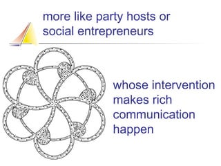 more like party hosts or
social entrepreneurs

whose intervention
makes rich
communication
happen

 