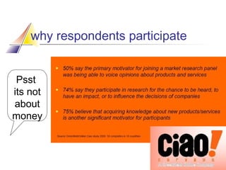 why respondents participate
Psst
its not
about
money

 