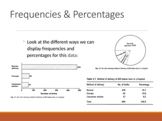 Frequencies & Percentages
◦ Look at the different ways we can
display frequencies and
percentages for this data:
 