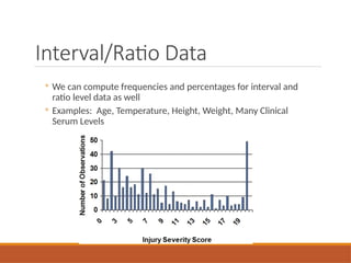Interval/Ratio Data
◦ We can compute frequencies and percentages for interval and
ratio level data as well
◦ Examples: Age, Temperature, Height, Weight, Many Clinical
Serum Levels
 