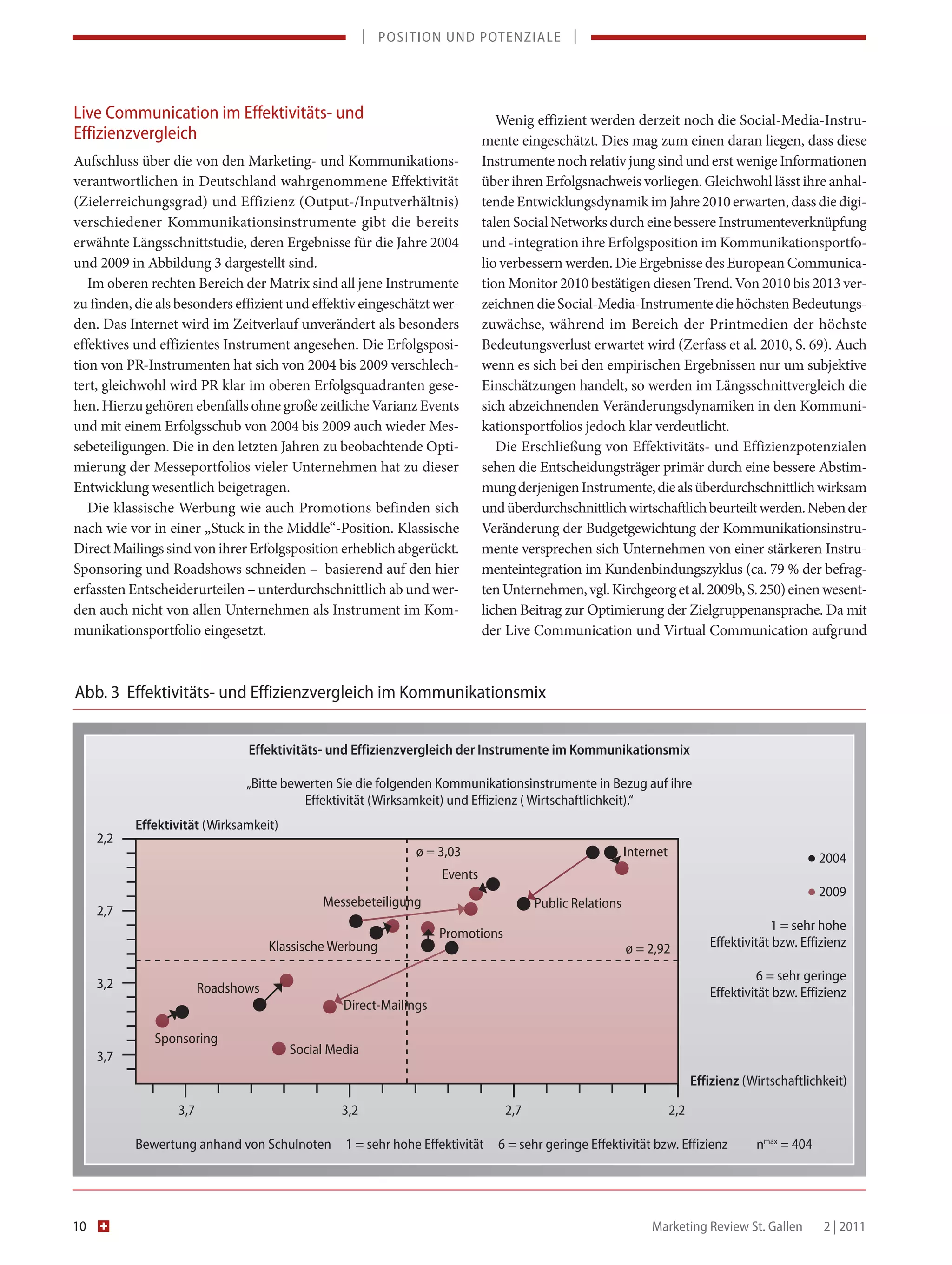      |    POSITION UND POTENZIALE    |     




Live Communication im Effektivitäts- und                                       Wenig effizient werden derzeit noch die Social-Media-Instru-
 Effizienzvergleich                                                         mente eingeschätzt. Dies mag zum einen daran liegen, dass diese
Aufschluss über die von den Marketing- und Kommunikations-                  Instrumente noch relativ jung sind und erst wenige Informationen
verantwortlichen in Deutschland wahrgenommene Effektivität                  über ihren Erfolgsnachweis vorliegen. Gleichwohl lässt ihre anhal-
(Zielerreichungsgrad) und Effizienz (Output-/Inputverhältnis)               tende Entwicklungsdynamik im Jahre 2010 erwarten, dass die digi-
verschiedener Kommunikationsinstrumente gibt die bereits                    talen Social Networks durch eine bessere Instrumenteverknüpfung
erwähnte Längsschnittstudie, deren Ergebnisse für die Jahre 2004            und -integration ihre Erfolgsposition im Kommunikationsportfo-
und 2009 in Abbildung 3 dargestellt sind.                                   lio verbessern werden. Die Ergebnisse des European Communica-
   Im oberen rechten Bereich der Matrix sind all jene Instrumente           tion Monitor 2010 bestätigen diesen Trend. Von 2010 bis 2013 ver-
zu finden, die als besonders effizient und effektiv eingeschätzt wer-       zeichnen die Social-Media-Instrumente die höchsten Bedeutungs-
den. Das Internet wird im Zeitverlauf unverändert als besonders             zuwächse, während im Bereich der Printmedien der höchste
effektives und effizientes Instrument angesehen. Die Erfolgsposi-           Bedeutungsverlust erwartet wird (Zerfass et al. 2010, S. 69). Auch
tion von PR-Instrumenten hat sich von 2004 bis 2009 verschlech-             wenn es sich bei den empirischen Ergebnissen nur um subjektive
tert, gleichwohl wird PR klar im oberen Erfolgsquadranten gese-             Einschätzungen handelt, so werden im Längsschnittvergleich die
hen. Hierzu gehören ebenfalls ohne große zeitliche Varianz Events           sich abzeichnenden Veränderungsdynamiken in den Kommuni-
und mit einem Erfolgsschub von 2004 bis 2009 auch wieder Mes-               kationsportfolios jedoch klar verdeutlicht.
sebeteiligungen. Die in den letzten Jahren zu beobachtende Opti-               Die Erschließung von Effektivitäts- und Effizienzpotenzialen
mierung der Messeportfolios vieler Unternehmen hat zu dieser                sehen die Entscheidungsträger primär durch eine bessere Abstim-
Entwicklung wesentlich beigetragen.                                         mung derjenigen Instrumente, die als überdurchschnittlich wirksam
   Die klassische Werbung wie auch Promotions befinden sich                 und überdurchschnittlich wirtschaftlich beurteilt werden. Neben der
nach wie vor in einer „Stuck in the Middle“-Position. Klassische            Veränderung der Budgetgewichtung der Kommunikationsinstru-
Direct Mailings sind von ihrer Erfolgsposition erheblich abgerückt.         mente versprechen sich Unternehmen von einer stärkeren Instru-
Sponsoring und Roadshows schneiden – basierend auf den hier                 menteintegration im Kundenbindungszyklus (ca. 79 % der befrag-
erfassten Entscheiderurteilen – unterdurchschnittlich ab und wer-           ten Unternehmen, vgl. Kirchgeorg et al. 2009b, S. 250) einen wesent-
den auch nicht von allen Unternehmen als Instrument im Kom-                 lichen Beitrag zur Optimierung der Zielgruppenansprache. Da mit
munikationsportfolio eingesetzt.                                            der Live Communication und Virtual Communication aufgrund



Abb. 3  Effektivitäts- und Effizienzvergleich im Kommunikationsmix


                               Effektivitäts- und Effizienzvergleich der Instrumente im Kommunikationsmix

                               „Bitte bewerten Sie die folgenden Kommunikationsinstrumente in Bezug auf ihre 
                                         Effektivität (Wirksamkeit) und Effizienz ( Wirtschaftlichkeit).“
           Effektivität (Wirksamkeit)
    2,2
                                                              ø = 3,03
                                                                   Events
                                                                                                         Internet
                                                                                                                                                • 2004
    2,7
                                             Messebeteiligung                         Public Relations
                                                                                                                                                • 2009
                                                                                                                                         1 = sehr hohe 
                                                                   Promotions
                                    Klassische Werbung                                                   ø = 2,92            Effektivität bzw. Effizienz

                                                                                                                                      6 = sehr geringe 
    3,2                 Roadshows                                                                                            Effektivität bzw. Effizienz
                                                 Direct-Mailings

              Sponsoring
    3,7                                 Social Media

                                                                                                                          Effizienz (Wirtschaftlichkeit)

                  3,7                           3,2                             2,7                                 2,2

           Bewertung anhand von Schulnoten  1 = sehr hohe Effektivität  6 = sehr geringe Effektivität bzw. Effizienz    nmax = 404




10                                                                                                            Marketing Review St. Gallen    2 | 2011
 
