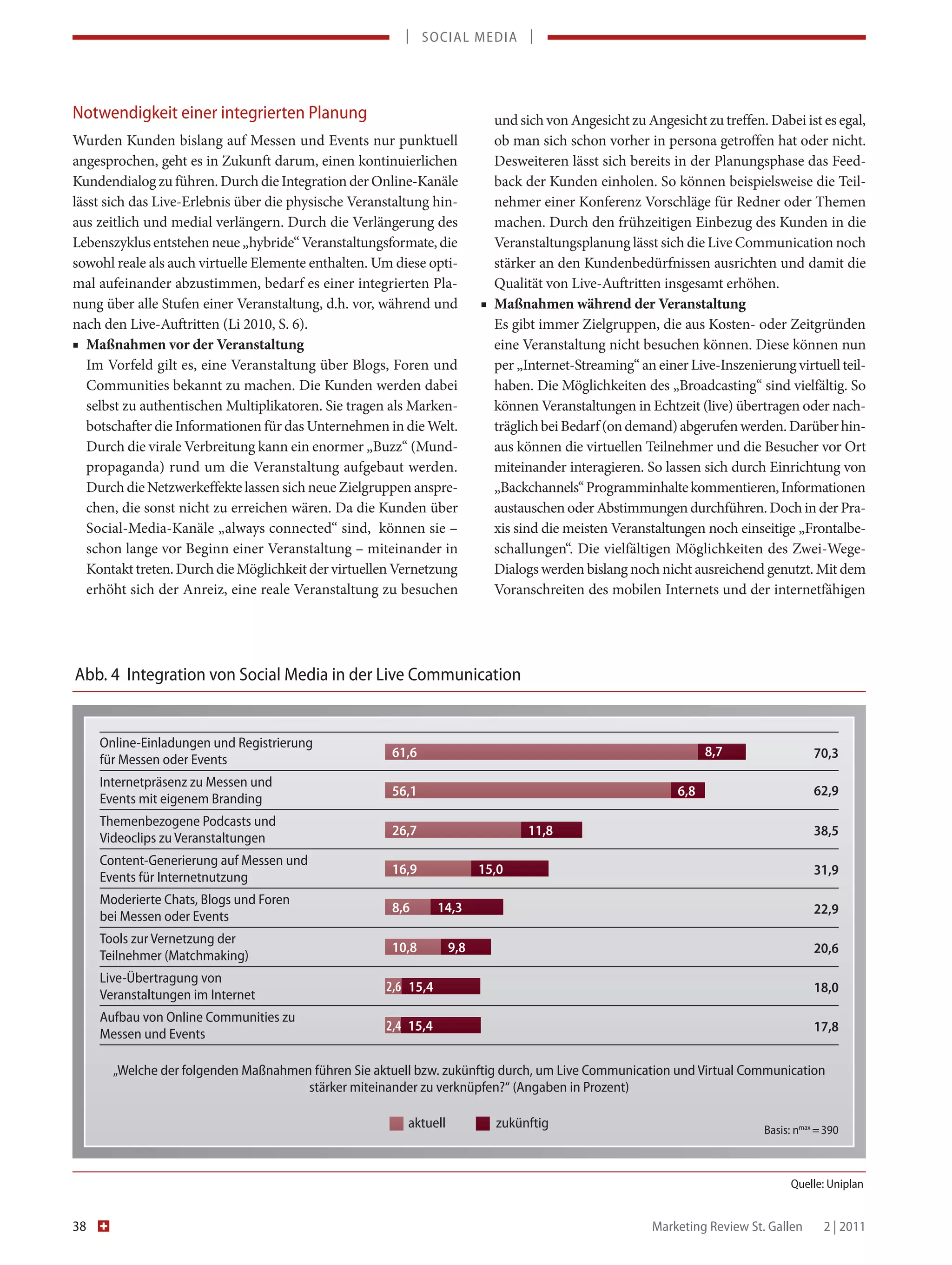 | SOCIAL MEDIA |




Notwendigkeit einer integrierten Planung                                   und sich von Angesicht zu Angesicht zu treffen. Dabei ist es egal,
Wurden Kunden bislang auf Messen und Events nur punktuell                  ob man sich schon vorher in persona getroffen hat oder nicht.
angesprochen, geht es in Zukunft darum, einen kontinuierlichen             Desweiteren lässt sich bereits in der Planungsphase das Feed-
Kundendialog zu führen. Durch die Integration der Online-Kanäle            back der Kunden einholen. So können beispielsweise die Teil-
lässt sich das Live-Erlebnis über die physische Veranstaltung hin-         nehmer einer Konferenz Vorschläge für Redner oder Themen
aus zeitlich und medial verlängern. Durch die Verlängerung des             machen. Durch den frühzeitigen Einbezug des Kunden in die
Lebenszyklus entstehen neue „hybride“ Veranstaltungsformate, die           Veranstaltungsplanung lässt sich die Live Communication noch
sowohl reale als auch virtuelle Elemente enthalten. Um diese opti-         stärker an den Kundenbedürfnissen ausrichten und damit die
mal aufeinander abzustimmen, bedarf es einer integrierten Pla-             Qualität von Live-Auftritten insgesamt erhöhen.
nung über alle Stufen einer Veranstaltung, d.h. vor, während und         ■ Maßnahmen während der Veranstaltung
nach den Live-Auftritten (Li 2010, S. 6).                                  Es gibt immer Zielgruppen, die aus Kosten- oder Zeitgründen
■ Maßnahmen vor der Veranstaltung                                          eine Veranstaltung nicht besuchen können. Diese können nun
   Im Vorfeld gilt es, eine Veranstaltung über Blogs, Foren und            per „Internet-Streaming“ an einer Live-Inszenierung virtuell teil-
   Communities bekannt zu machen. Die Kunden werden dabei                  haben. Die Möglichkeiten des „Broadcasting“ sind vielfältig. So
   selbst zu authentischen Multiplikatoren. Sie tragen als Marken-         können Veranstaltungen in Echtzeit (live) übertragen oder nach-
   botschafter die Informationen für das Unternehmen in die Welt.          träglich bei Bedarf (on demand) abgerufen werden. Darüber hin-
   Durch die virale Verbreitung kann ein enormer „Buzz“ (Mund-             aus können die virtuellen Teilnehmer und die Besucher vor Ort
   propaganda) rund um die Veranstaltung aufgebaut werden.                 miteinander interagieren. So lassen sich durch Einrichtung von
   Durch die Netzwerkeffekte lassen sich neue Zielgruppen anspre-          „Backchannels“ Programminhalte kommentieren, Informationen
   chen, die sonst nicht zu erreichen wären. Da die Kunden über            austauschen oder Abstimmungen durchführen. Doch in der Pra-
   Social-Media-Kanäle „always connected“ sind, können sie –               xis sind die meisten Veranstaltungen noch einseitige „Frontalbe-
   schon lange vor Beginn einer Veranstaltung – miteinander in             schallungen“. Die vielfältigen Möglichkeiten des Zwei-Wege-
   Kontakt treten. Durch die Möglichkeit der virtuellen Vernetzung         Dialogs werden bislang noch nicht ausreichend genutzt. Mit dem
   erhöht sich der Anreiz, eine reale Veranstaltung zu besuchen            Voranschreiten des mobilen Internets und der internetfähigen




Abb. 4 Integration von Social Media in der Live Communication


     Online-Einladungen und Registrierung
                                                      61,6                                                       8,7                  70,3
     für Messen oder Events
     Internetpräsenz zu Messen und
                                                      56,1                                                 6,8                        62,9
     Events mit eigenem Branding
     Themenbezogene Podcasts und
                                                      26,7                       11,8                                                 38,5
     Videoclips zu Veranstaltungen
     Content-Generierung auf Messen und
                                                      16,9               15,0                                                         31,9
     Events für Internetnutzung
     Moderierte Chats, Blogs und Foren
                                                      8,6       14,3                                                                  22,9
     bei Messen oder Events
     Tools zur Vernetzung der
                                                      10,8         9,8                                                                20,6
     Teilnehmer (Matchmaking)
     Live-Übertragung von
                                                     2,6 15,4                                                                         18,0
     Veranstaltungen im Internet
     Aufbau von Online Communities zu
                                                     2,4 15,4                                                                         17,8
     Messen und Events

       „Welche der folgenden Maßnahmen führen Sie aktuell bzw. zukünftig durch, um Live Communication und Virtual Communication
                                      stärker miteinander zu verknüpfen?“ (Angaben in Prozent)

                                                         aktuell           zukünftig                                       Basis: nmax = 390



                                                                                                                                 Quelle: Uniplan


38                                                                                                     Marketing Review St. Gallen      2 | 2011
 