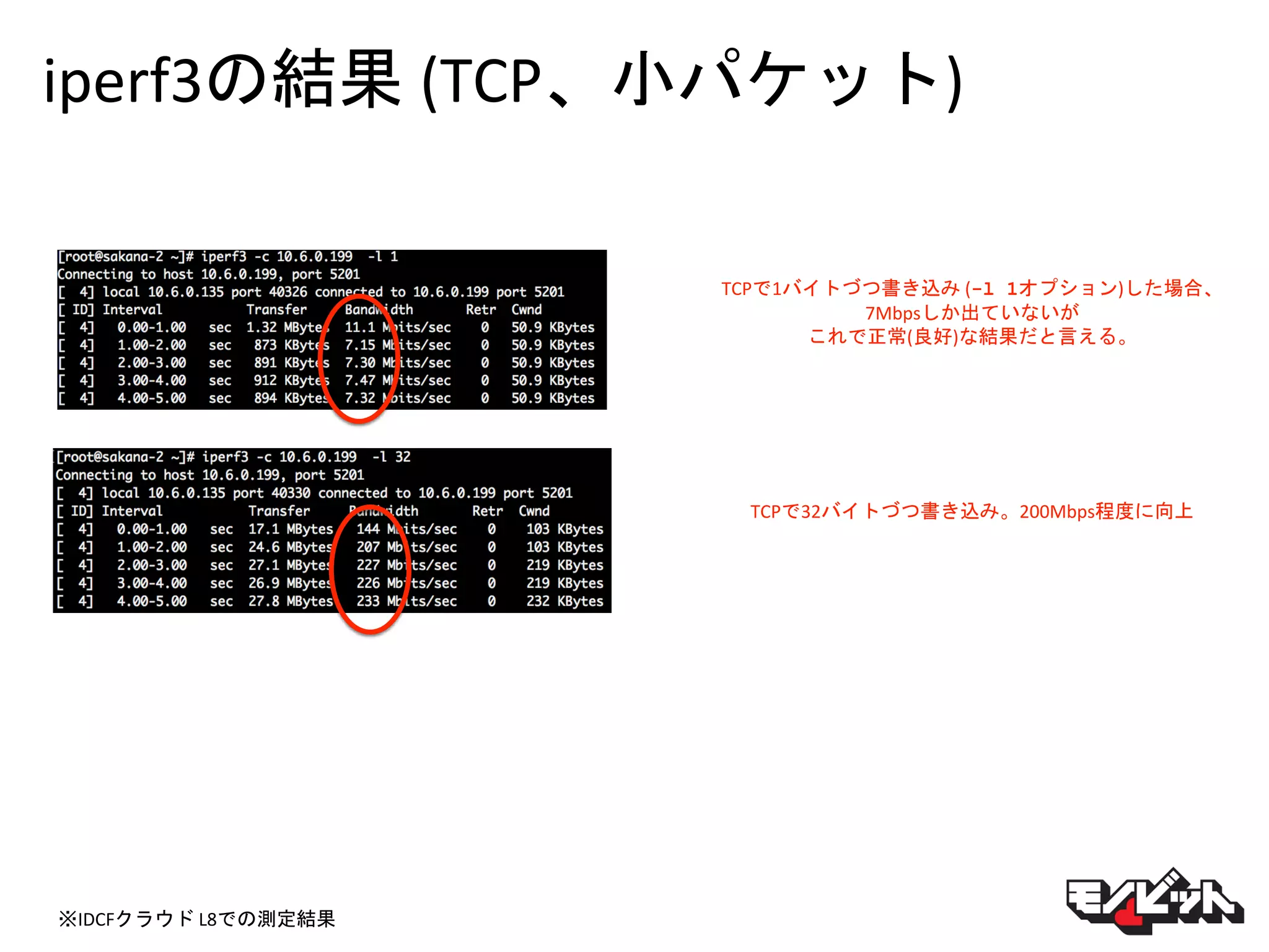 iperf3の結果 (TCP、小パケット)
TCPで1バイトづつ書き込み (-l 1オプション)した場合、
7Mbpsしか出ていないが
これで正常(良好)な結果だと言える。
TCPで32バイトづつ書き込み。200Mbps程度に向上
※IDCFクラウド L8での測定結果
 