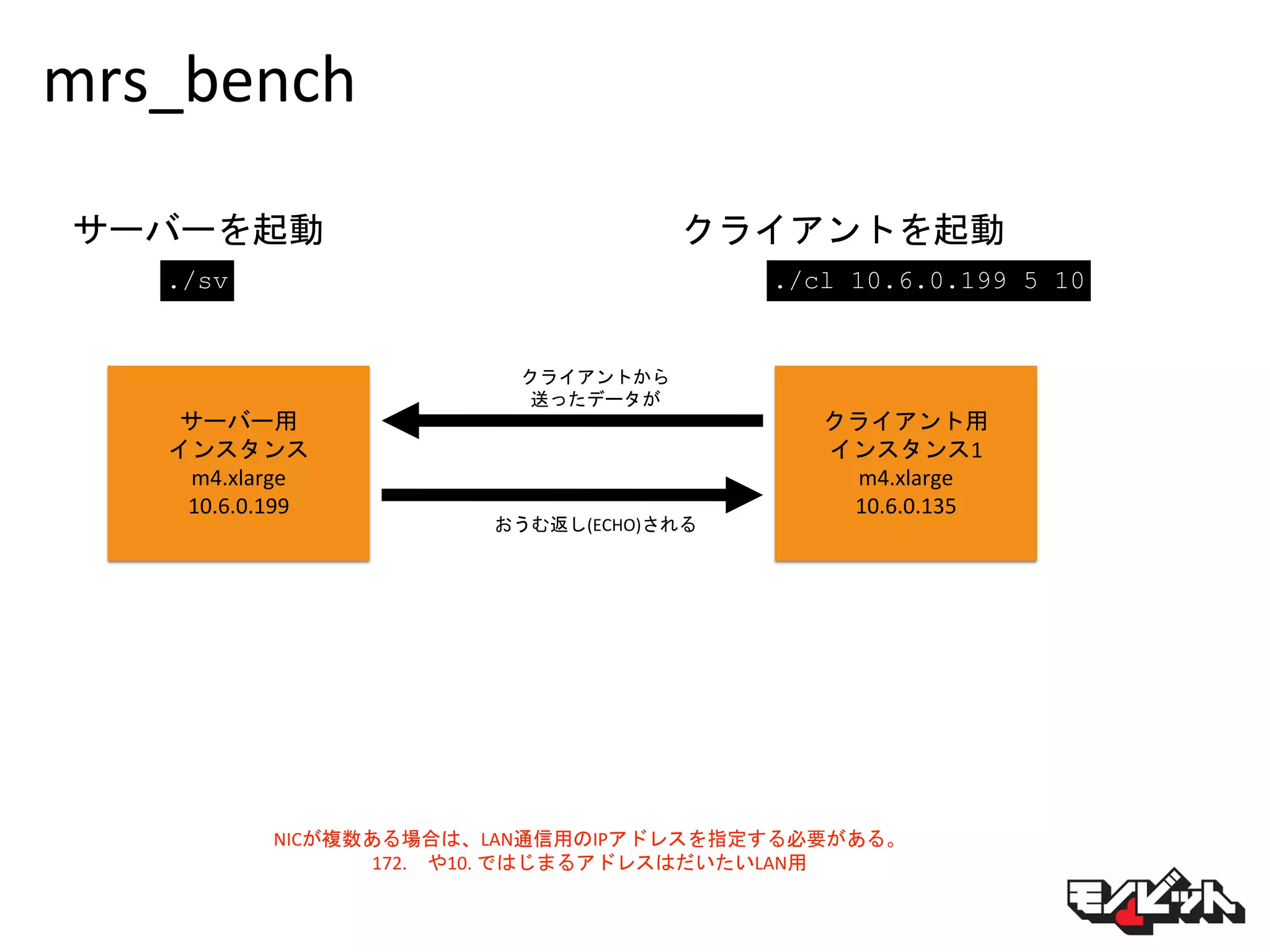 mrs_bench
サーバー用
インスタンス
m4.xlarge
10.6.0.199
クライアント用
インスタンス1
m4.xlarge
10.6.0.135
サーバーを起動
./sv
クライアントを起動
./cl 10.6.0.199 5 10
NICが複数ある場合は、LAN通信用のIPアドレスを指定する必要がある。
172. や10. ではじまるアドレスはだいたいLAN用
クライアントから
送ったデータが
おうむ返し(ECHO)される
 