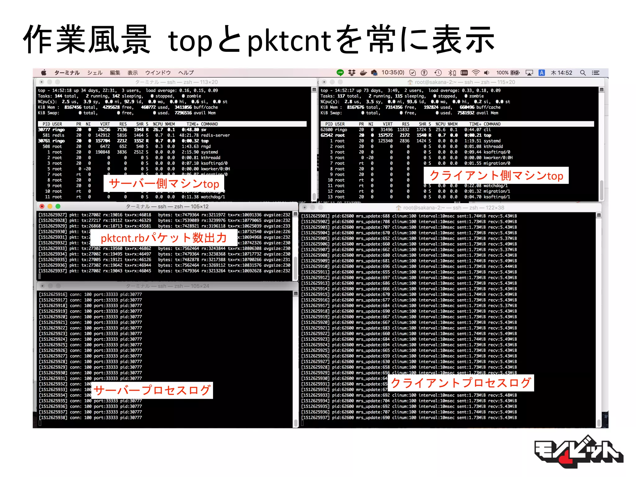 作業風景 topとpktcntを常に表示
クライアントプロセスログ
サーバープロセスログ
クライアント側マシンtop
pktcnt.rbパケット数出力
サーバー側マシンtop
 
