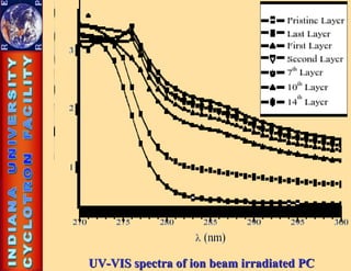 Ion beam irradiation of polycarbonate_TEST | PPT
