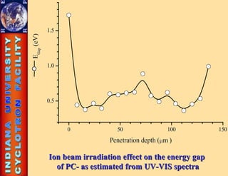 Ion beam irradiation of polycarbonate_TEST | PPT
