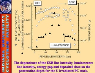 Ion beam irradiation of polycarbonate_TEST | PPT