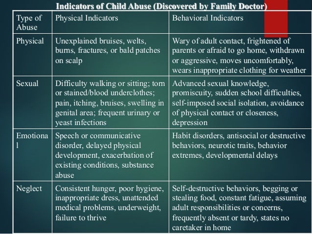 Child Abuse Presentation