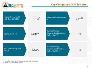 Key Company‟s KPI for 2011



 Net profit provided by                                            Electricity losses/supply,
 cash flow, RUR bln                                   4 415*       %
                                                                                                9,97%



                                                                   System Average
                                                                   Interruption Frequency
 Equity, RUR bln                                   45 307          Index (SAIFI) *
                                                                                                 <1



                                                                   System Average
 ROE provided by cash                                              Interruption Duration
 flow, %                                            9,74%          Index (SAIDI) **
                                                                                                 <1



* - excluding results of 3 first business-units RAB - transition
** - for 6-11 kV feeders and higher

                                                                                                        5
 