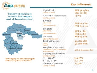 Key indicators

                                     Capitalization                         RUR 56.15 bln
                                     (as of 31.12.2010)                     USD 1.81 bln
   Company‘s branches are
  located in the European            Amount of shareholders                 14 723
                                     (as of 31.12.2010)
 part of Russia (11 regions)
                                     Revenue
                                     (RAS 2009)                             RUR 49.1 bln
                                     (RAS forecast 2010)                    RUR 60.1 bln
                                     Net profit
                                     (RAS 2009)                             RUR 1.3 bln
             Moscow                  (RAS forecast 2010)                    RUR 4.1 bln
                                     Net assets                             RUR 45.1 bln
                                     (RAS as of 30.09.2010)
                                     Electricity output                     53.1 bln kWh
                                     (2009 )                                55.2 bln kWh
                                     (2010F)
                                     Length of power lines
                                     (overhead 0.4 — 110 kV power lines     376.9 thousand km
                                     as of 31.12.2010)
                                     Capacity of substations
                                     (as of 31.12.2010)

The Company is a natural monopoly,   35 — 110 kV                            31.2 GVA
tariffs are regulated by the State   6 — 10/0.4 kV                          15.0 GVA
                                     Number of personnel                     27,920
                                     (as of 31.12.2010)


                                                                                            6
 