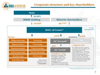 Corporate structure and key shareholders

                    State
                       52.69%
               MRSK Holding                           Minority shareholders
                        50.23%                           49.77%*

                                                                                                             Group
                                                                                                       of Companies
                                       IDGC of Center*


Branches
                                                  100%                    Subsidiaries         100%

   Belgorodenergo      Yarenergo                 JSC “Energetik”
                                                                                         JSC
                                                                                  “Yargorelektroset”
    Брянскэнерго       Tverenergo                                               - August 3, 2010
                                              51%
                                                                                JSC “IDGC of Center” signed a
   Воронежэнерго     Tambovenergo                                               contract for the acquisition of a
                                                  JSC “YarESK”                  controlling stake in JSC
                                                                                “Yargorelektroset” - one of the
   Kostromaenergo    Smolenskenergo                                             largest TSO in CFD. As a result
                                             - November 11, 2009                of the transaction under the
                                             Subsidiary company JSC             control of JSC “IDGC of Center”
     Kurskenergo       Orelenergo            "Energetik" acquired a             will be more than 90% of the
                                             controlling stake in JSC           assets of the power grid complex
    Lipetskenergo             Operational    ―YarESK‖- the target               of the Yaroslavl region (the deal
                                                                                is on the completion stage)
                            business units   company for the
                                             consolidation of power grid
                             11 branches     assets in the Yaroslavl region


                                                                          * - taking into account the State‘s share 0.46%


                                                                                                                            7
 