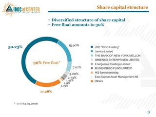 Share capital structure

                       • Diversified structure of share capital
                       • Free float amounts to 30%




* - as of 12.05.2010


                                                                      8
 