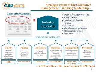 Strategic vision of the Company‟s
                                             management – industry leadership…

    Goals of the Company                                                         Target subsystems of the
                                                                                 management:
                                                                                 •   Growth and changes
                                              Industry                           •   Finance
                                             leadership                          •   Consumers
                                                                                 •   Main business processes
                                                                                 •   Management system
                                                                                 •   Personnel
                                     Challenges of the top level




 Growth            Finance          Consumers             Processes                   Management           Personnel
   Ensure                                                Realize efficient and        Ensure development      Enhance
                  Enhance the            Ensure          safe functioning and             and efficient
 long- term                         effective sales of                                                      efficiency of
                  efficiency of                                innovative                functioning of
  growth of                             services            development of            management system        human
shareholder         business                                                                                 resources
                                                          electricity network
capital value                                                   complex

                EVA; ROE; CF ROIC     Losses (%)          SAIFI; SAIDI                  Impact of IP       Staff number
   TSR
                                                                                         (NPV; IRR)

                                       ... a tool to achieve - the project approach, KPI system
                                                                                                                        9
 