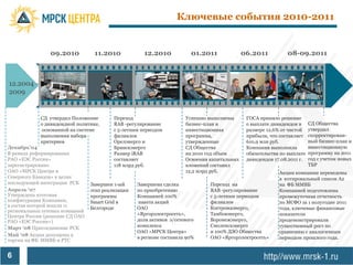 Ключевые события 2010-2011


                09.2010          11.2010            12.2010            01.2011              06.2011          08-09.2011



12.2004 –
2009


            СД утвердил Положение        Переход                     Успешно выполнены       ГОСА приняло решение
            о дивидендной политике,      RAB -регулирование          бизнес-план и           о выплате дивидендов в     СД Общества
            основанной на системе        c 5-летним периодом         инвестиционная          размере 12,6% от чистой    утвердил
            выполнения набора            филиалов                    программа,              прибыли, что составляет    скорректирован-
            критериев                    Орелэнерго и                утвержденные            610,9 млн руб.             ный бизнес-план и
Декабрь’04                               Брянскэнерго                СД Общества             Компания выполнила         инвестиционную
В рамках реформирования                  Размер iRAB                 на 2010 год объем       обязательства по выплате   программу на 2011
РАО «ЕЭС России»                         составляет                  Освоения капитальных    дивидендов 17.08.2011 г.   год с учетом новых
зарегистрировано                         118 млрд руб.               вложений составил                                  ТБР
ОАО «МРСК Центра и                                                   12,2 млрд руб.                       Акции компании переведены
Северного Кавказа» в целях                                                                                в котировальный список А2
последующей интеграции РСК      Завершен 1-ый     Завершена сделка            Переход на                  на ФБ ММВБ
Апрель ‘07                      этап реализации   по приобретению             RAB -регулирование          Компанией подготовлена
Утверждена итоговая             программы         Компанией 100%              c 5-летним периодом         промежуточная отчетность
конфигурация Компании,          Smart Grid в      пакета акций                филиалов                    по МСФО за 1 полугодие 2011
в состав которой вошли 11       Белгороде         ОАО                         Костромаэнерго,             года, ключевые финансовые
региональных сетевых компаний
Центра России (решение СД ОАО                     «Яргорэлектросеть»,         Тамбовэнерго,               показатели
РАО «ЕЭС России»)                                 доля активов э/сетевого     Воронежэнерго,              продемонстрировали
Март ‘08 Присоединение РСК                        комплекса                   Смоленскэнерго              существенный рост по
                                                  ОАО «МРСК Центра»           и 100% ДЗО Общества         сравнению с аналогичным
Май ‘08 Акции допущены к
                                                  в регионе составила 90%     ОАО «Яргорэлектросеть»      периодом прошлого года.
торгам на ФБ ММВБ и РТС


6
 