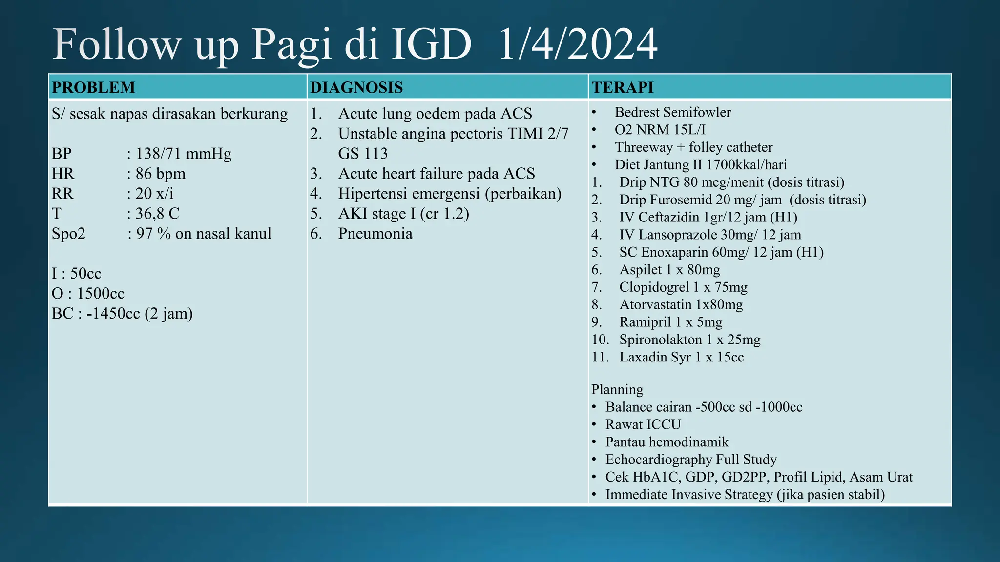 MR Slide Heart Failure April 2024 an M Jakfar.pptx