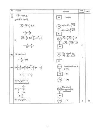Mrsm Trial SPM 2013 ADD MATHS PAPER 2 (skema) | PDF