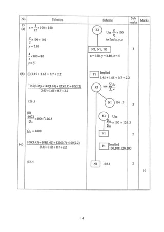 Mrsm Trial SPM 2013 ADD MATHS PAPER 2 (skema) | PDF