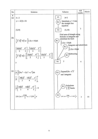 Mrsm Trial SPM 2013 ADD MATHS PAPER 2 (skema) | PDF